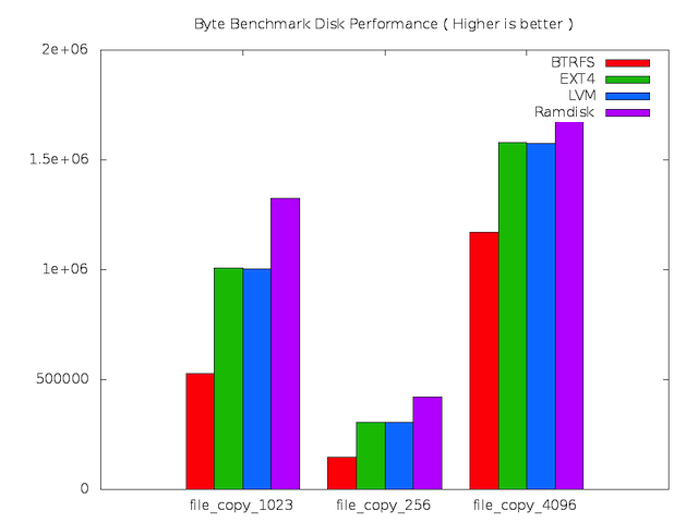 Data