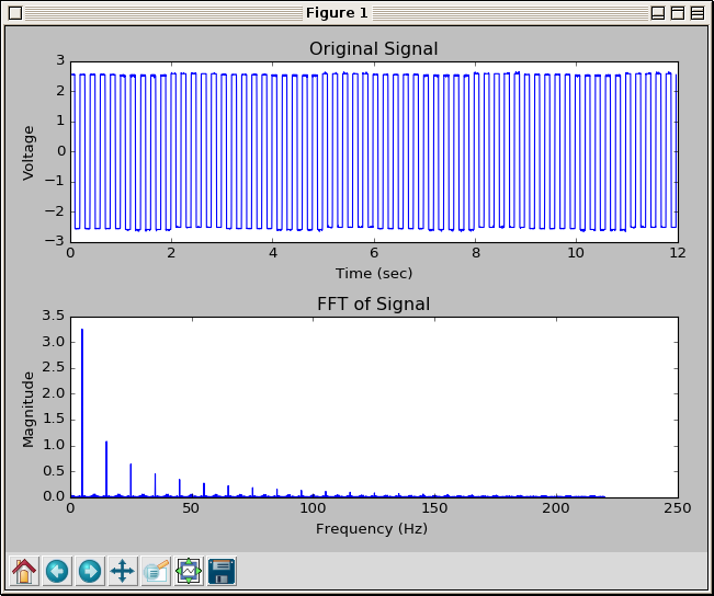 square fft