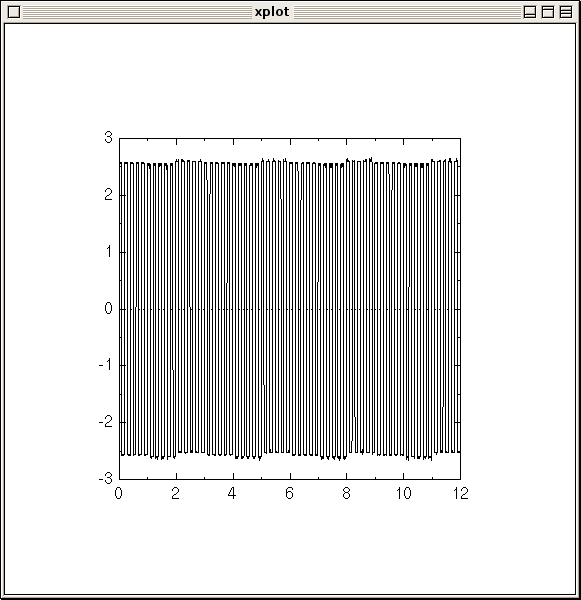 square wave