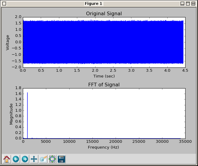 tone fft